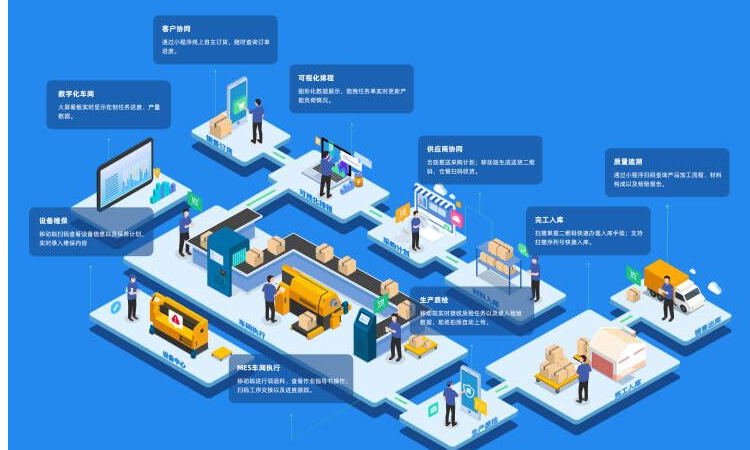 生产企业管理转型：用数字化车间叩开智能制造大门！
